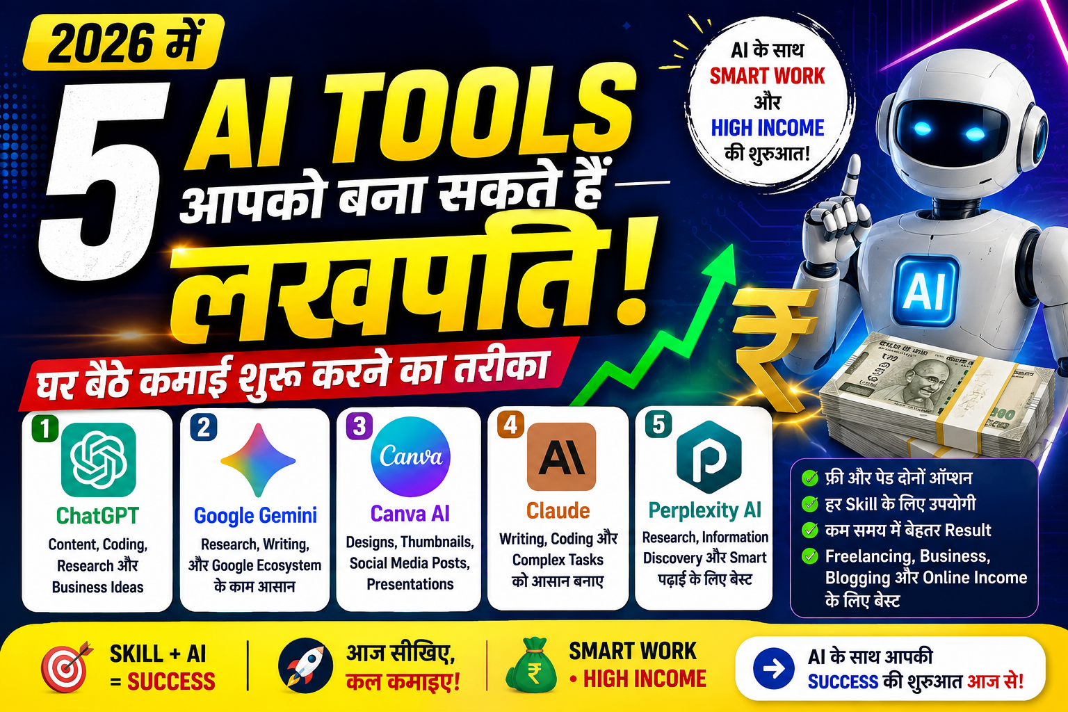 2026 में ये 5 AI Tools आपको बना सकते हैं लखपति! घर बैठे कमाई शुरू करने का तरीका