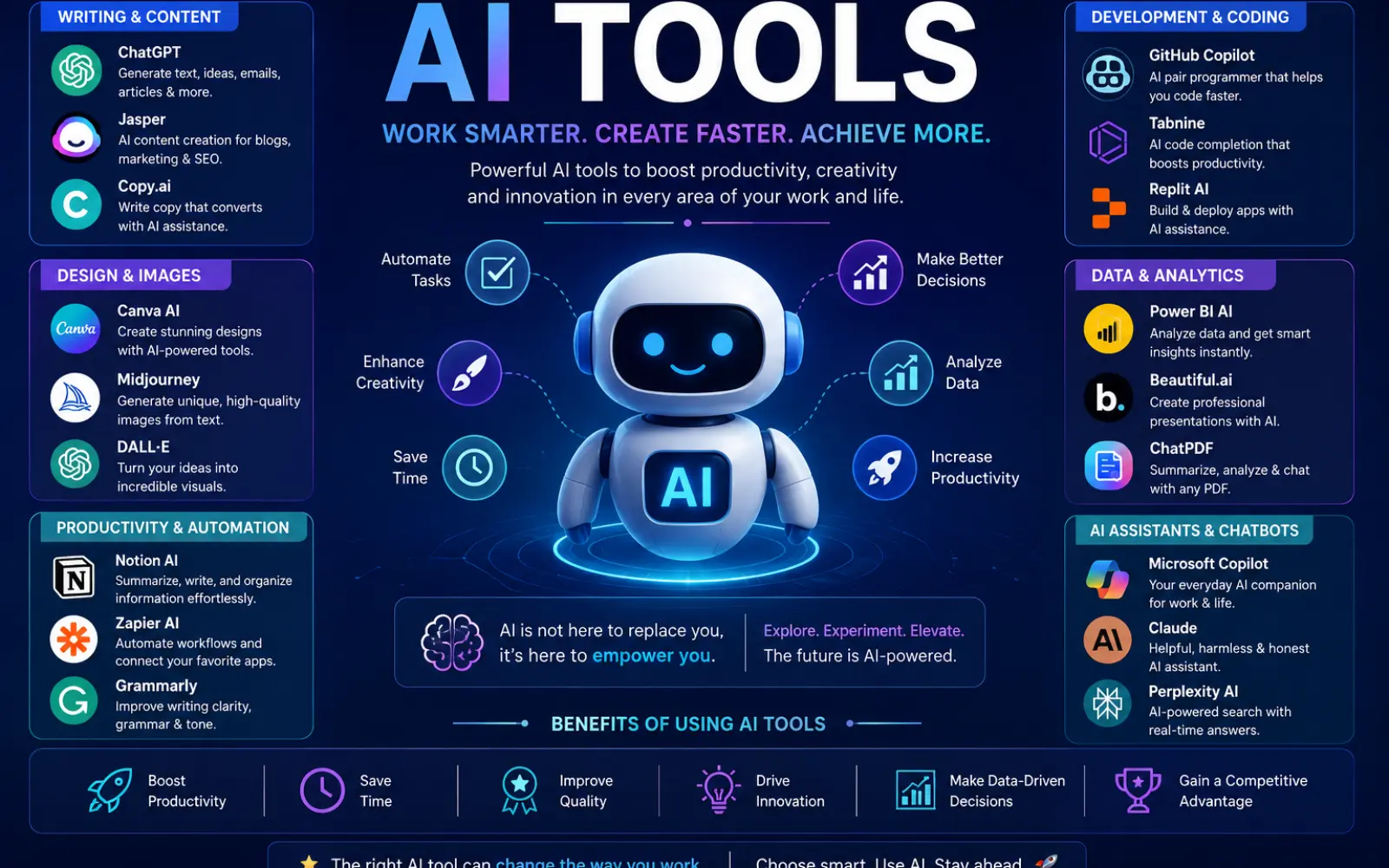 AI Tools